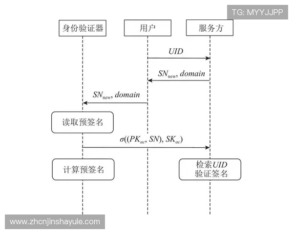 最新金沙网址js383登录指南，帮助用户快速顺利完成登录流程